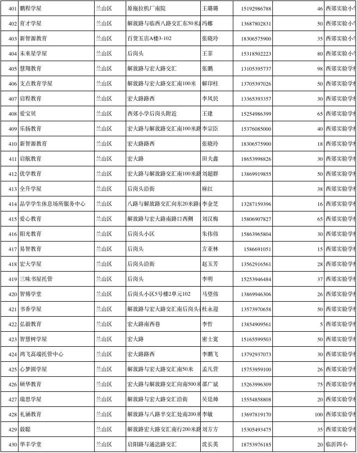 涓存矀鍚勫幙鍖烘渶鍏ㄥ皬楗鍚嶅崟,涓存矀鍚勫幙甯傚皬楗鍚嶅崟