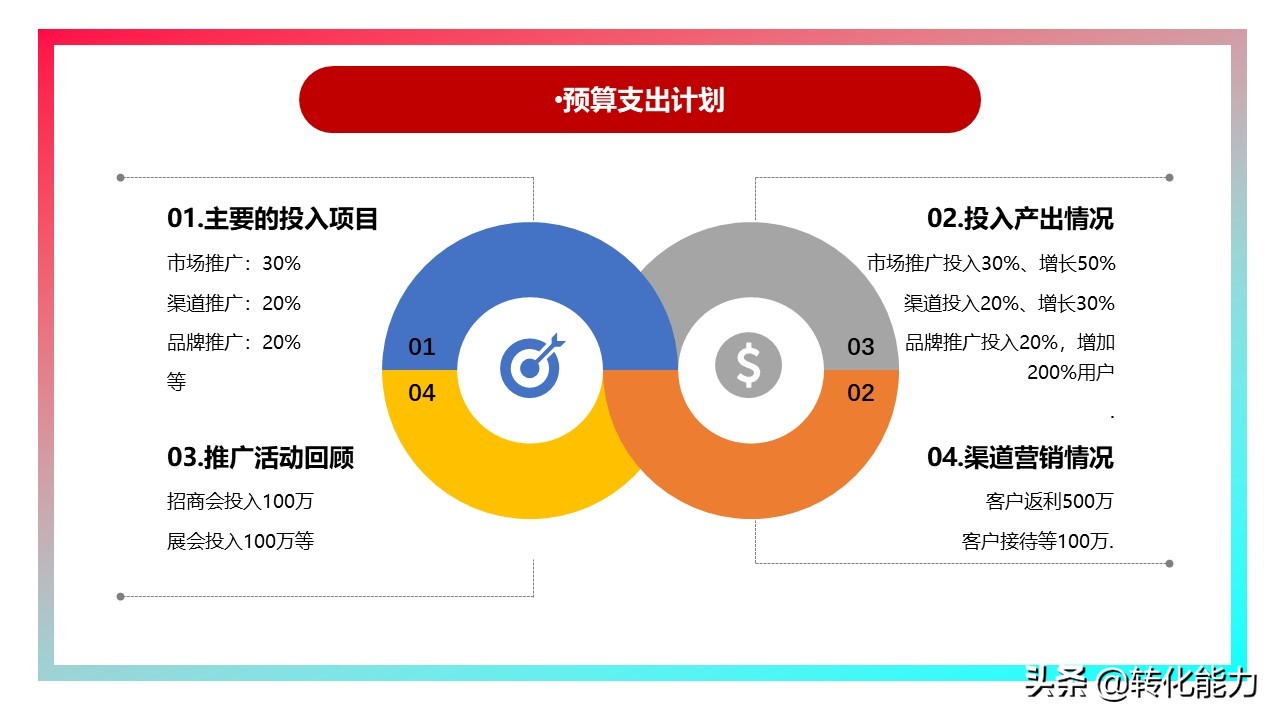 销售2021年总结及2022年计划ppt,下半年规划ppt思路