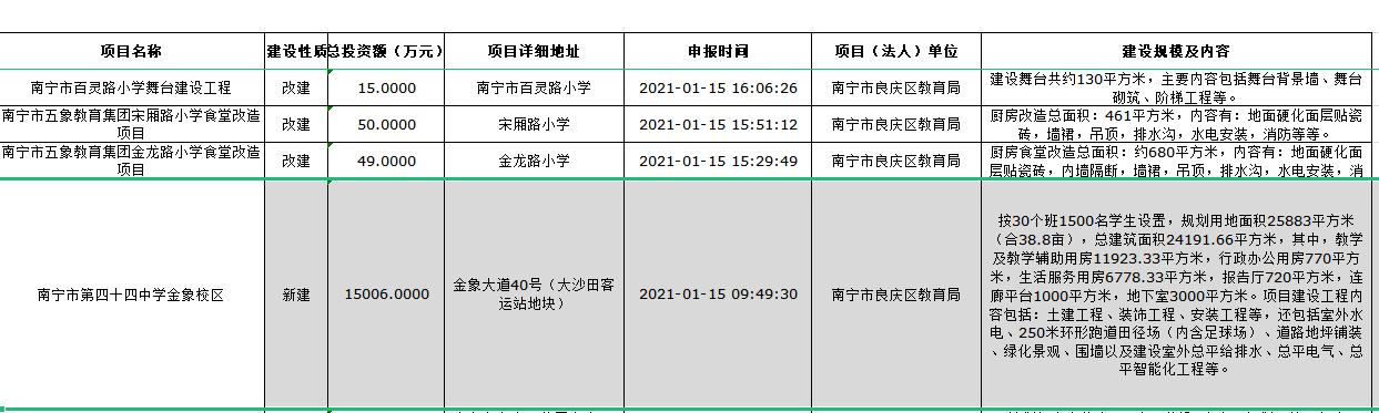 南宁房产洼地大沙田,南宁地产下半年趋势