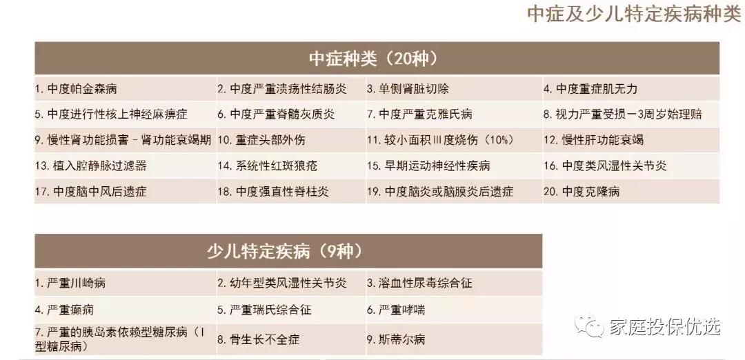 同方全球人寿康健一生多倍保靠谱,同方全球康健一生多倍保可以退吗