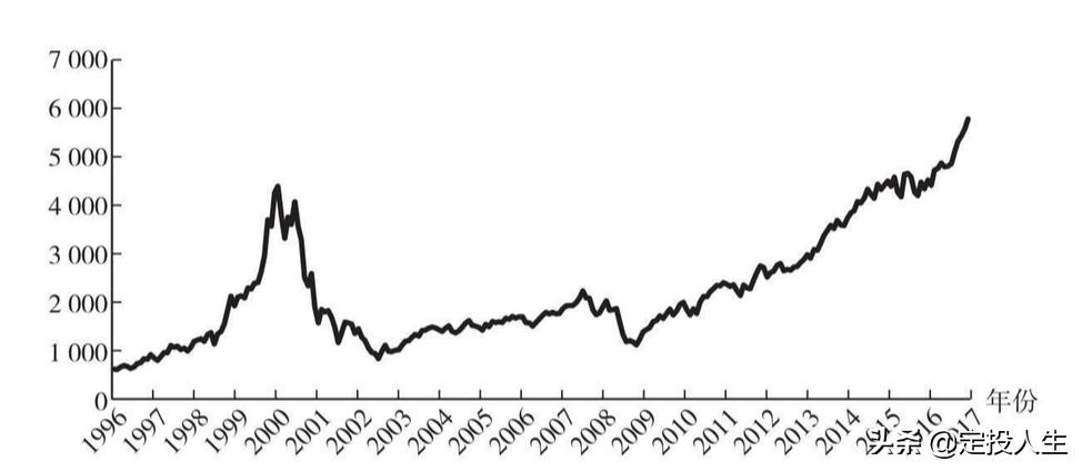 一文读懂美国国债,一文读懂指数基金