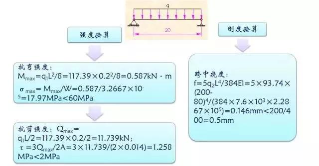 施工临时结构的设计及计算，建议收藏
