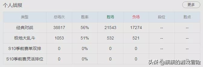 lol阿木木s6视频,lol两万多场的阿木木