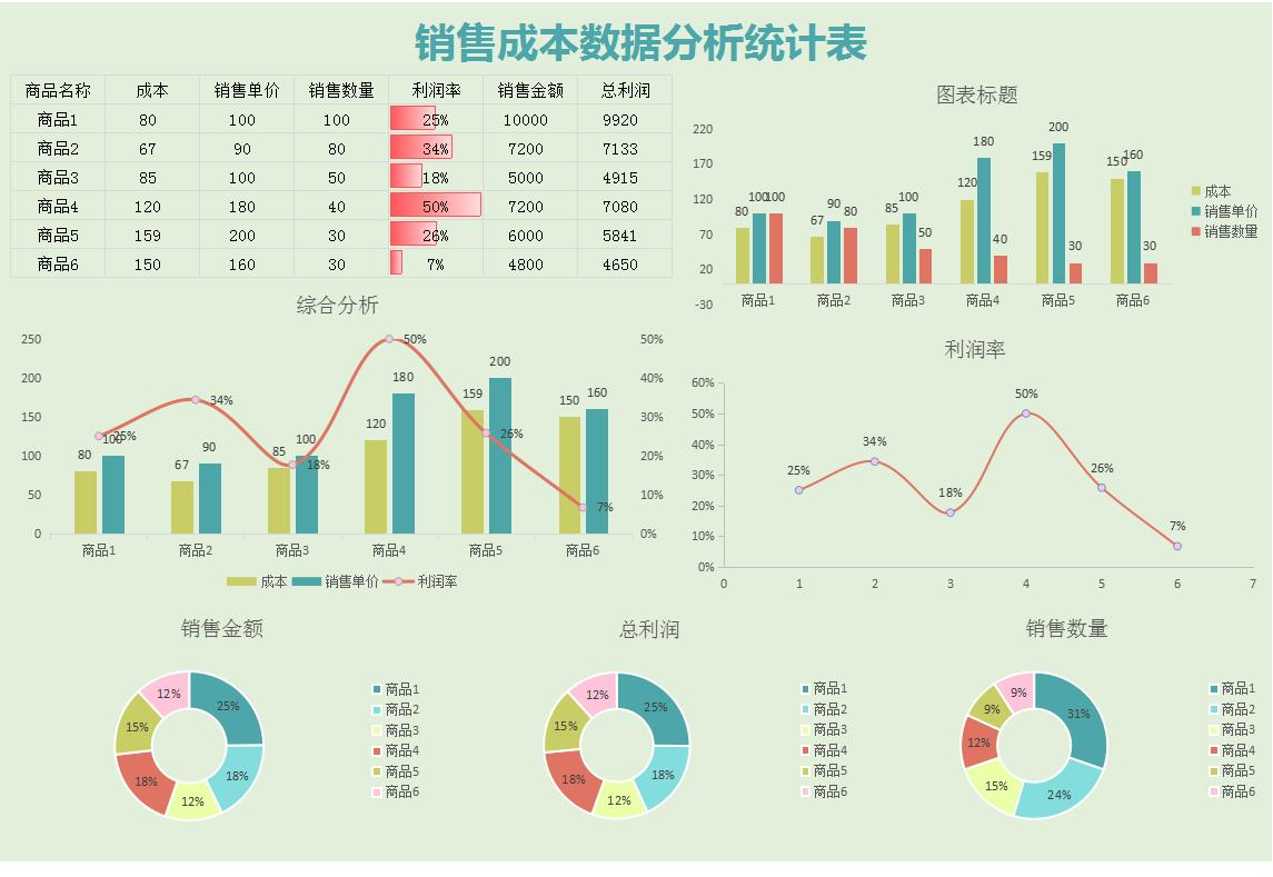 财务收支报表制作怎么求数值,会计成本核算实际案例