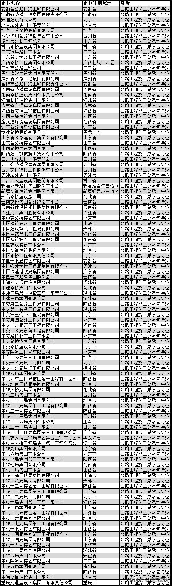 广东建筑企业100强排名,中国建筑企业排名前十的有哪些