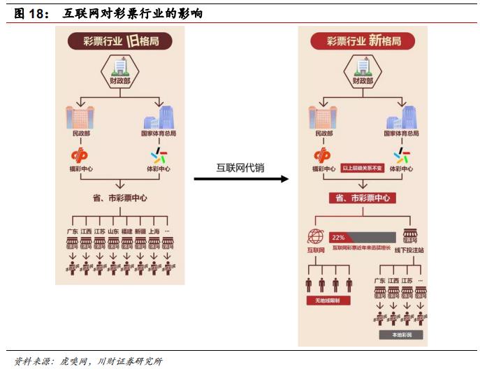 彩票行业报道,中国彩票行业的发展趋势