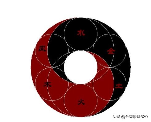 真正的古太极图和假的太极图,太极图探秘书籍