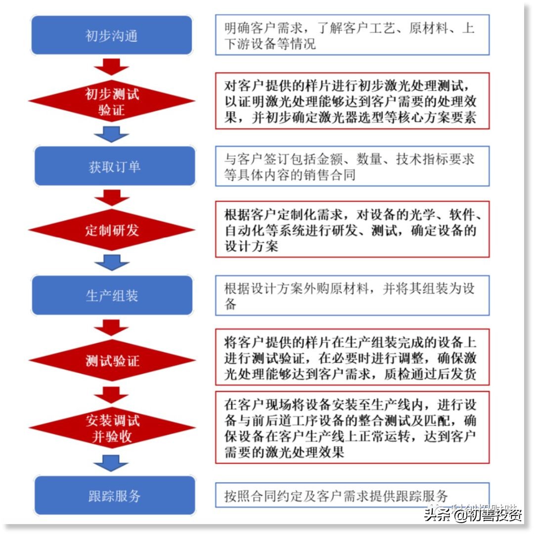 帝尔激光李志刚,帝尔激光