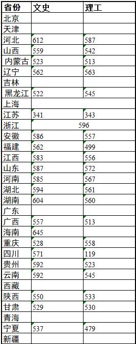 教育部官宣118所部属高校,全国部属高校118所