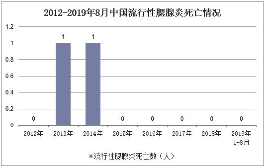 流行性腮腺炎的症状和治疗,流行性腮腺炎症状与治疗