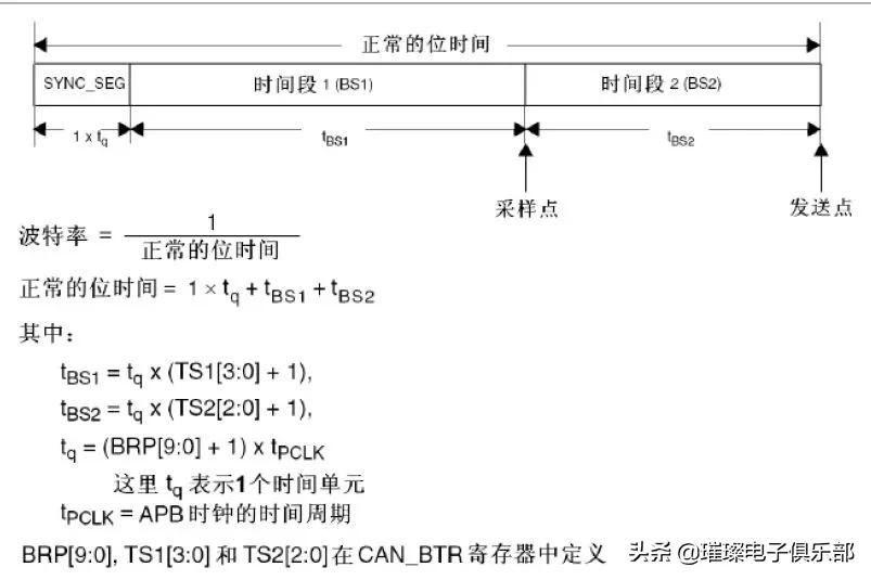stm32知识点大全,stm32必备知识点