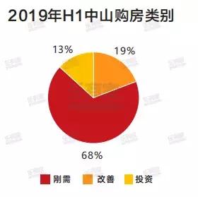深圳外来人口购房占比,深圳外地人购房群体来源