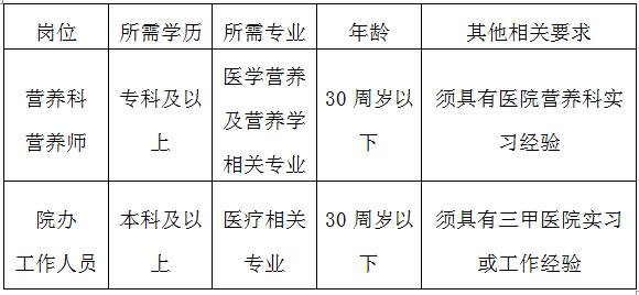 一大波事业单位招聘有编制,最新公益性岗位待遇