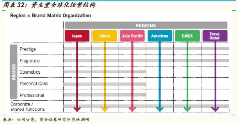 国金证券纺服｜东洋之镜为鉴，穿越周期的颜值行业