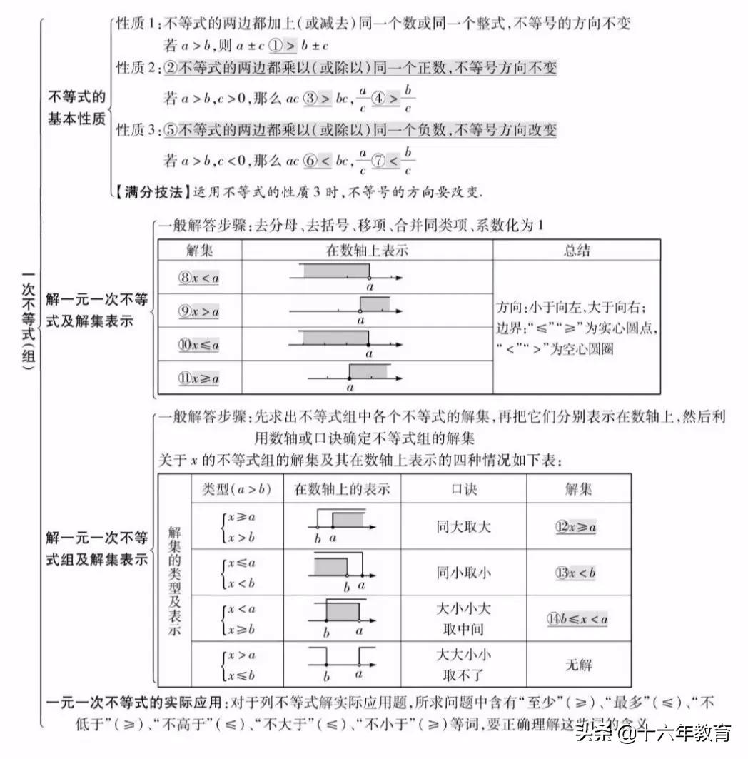 初中数学中考真题分类精编八年级,初中数学知识大全一本全解