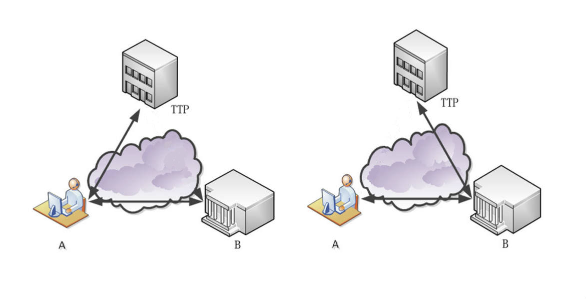 wapi到底是什么,什么是wapi