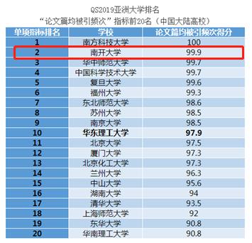 南开大学究竟实力如何？这7个权威榜单给你答案！