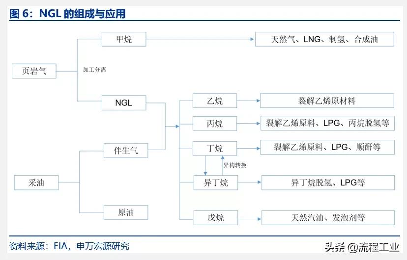 炼油和石油化工行业的发展概况,中美炼油石化产业