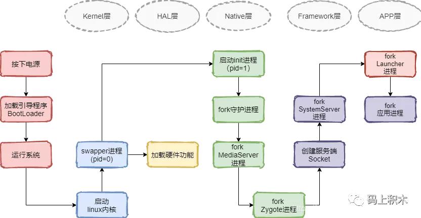android面试大厂怎么准备,android开发实习面试会问什么