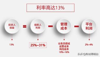 国家p2p良性退出最新的规定,p2p良性退出本金能要回来吗