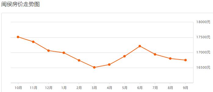 福州龙旺康桥丹堤最新二手房价,福州碧桂园十里江湾现在二手房价
