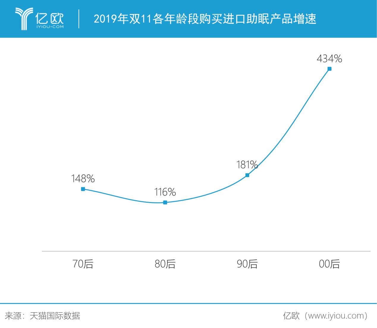那些睡不着的年轻人，想砸钱买一夜好觉