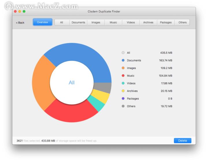 图片太多了用什么软件,识别重复照片整理软件