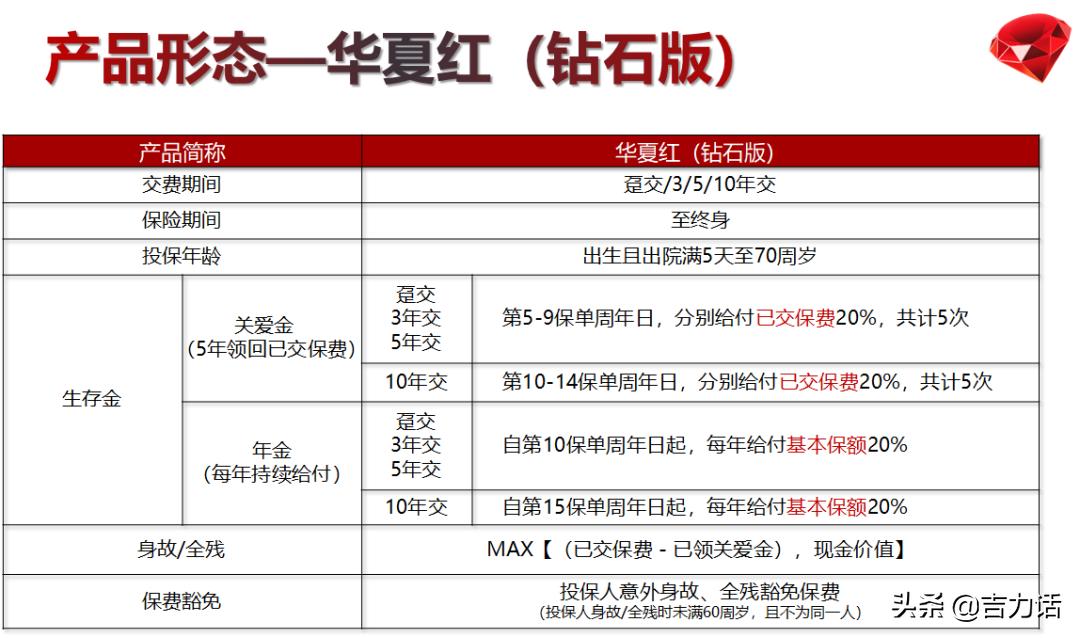 双钻恒久远,一颗快失传。把握你的万能账户“遗珠”?
