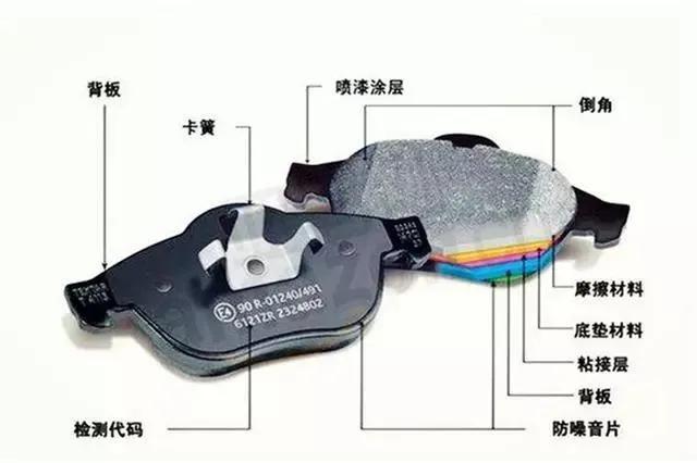 车上实用配件排行榜,车上最好用的配件