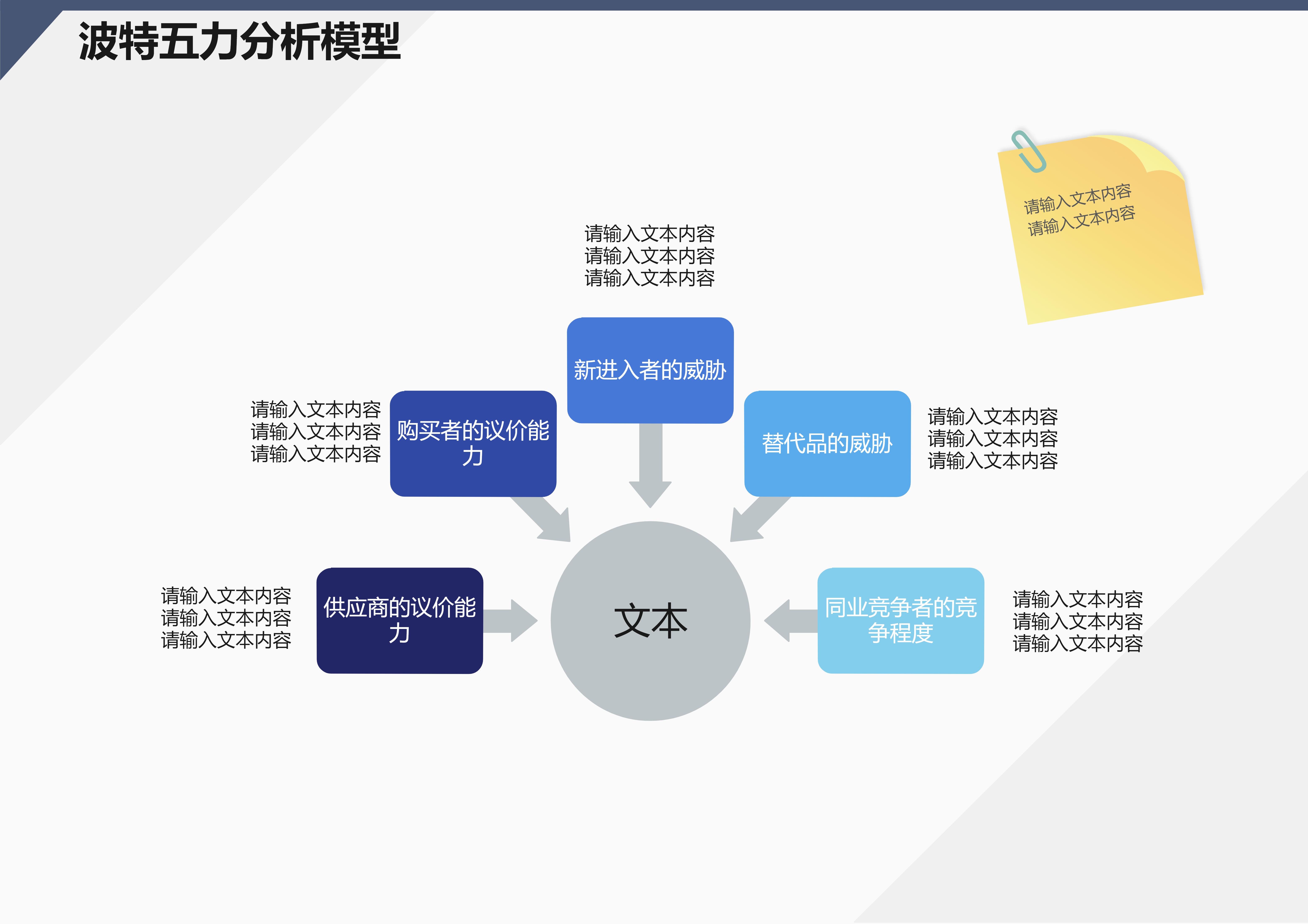 波特图画法讲解,波特五力图简单画法