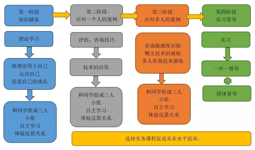 心理咨询的家庭治疗,心理咨询的关键技术之一