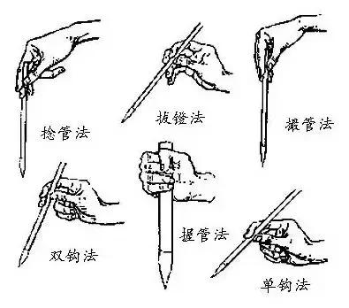 正确的执笔方式,如何执笔是准确的