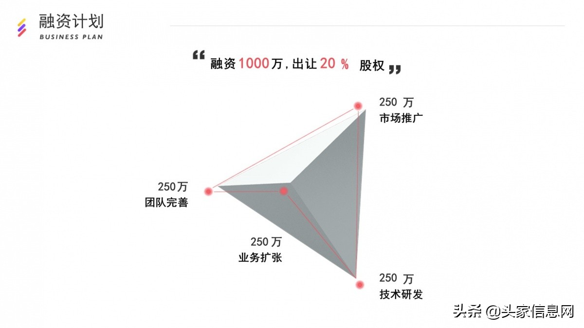 专注场景化定制的互联网保险项目，融资1千万，附完整BP范文