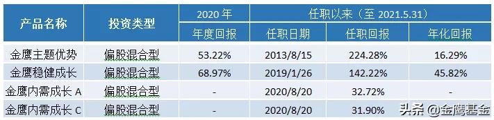一文读懂产业基金投资运作模式,金鹰产业混合基金012541