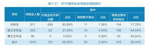 武汉大学2023就业,武汉大学本科毕业生就业情况怎样