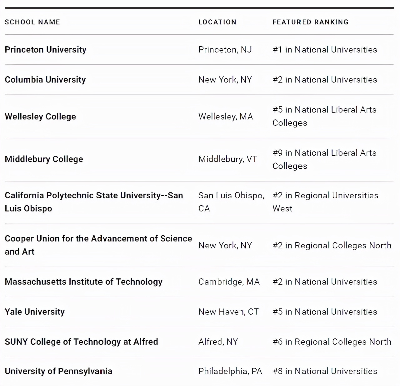 建筑工程专业辛苦吗,建筑专业和土木工程专业区别