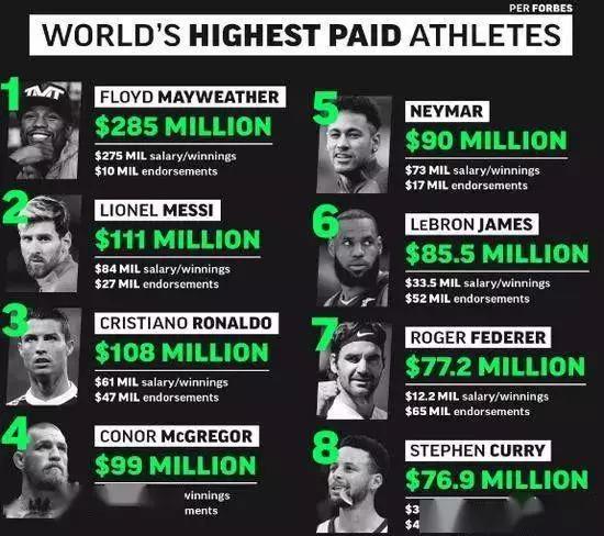 为什么打冰球,打冰球一年需要多少钱