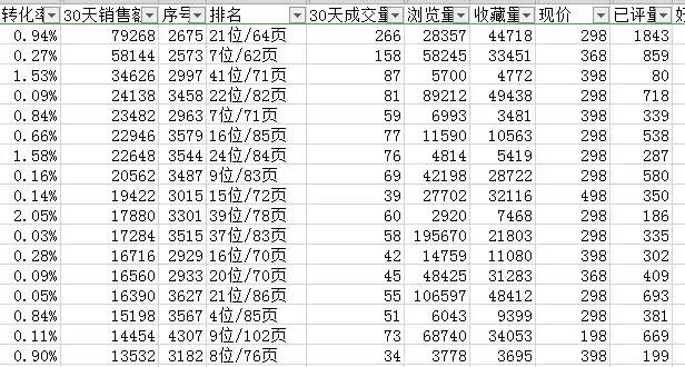 凤界洞察|2019年6月电商婚纱行业大数据30天分析「干货」