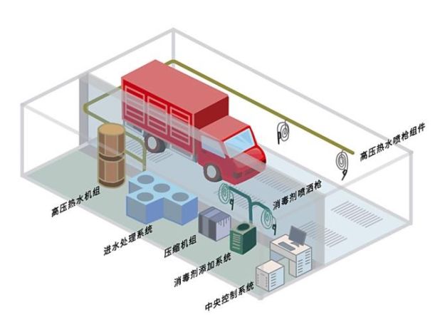 非瘟过后怎样消毒才彻底,非瘟无害化处理