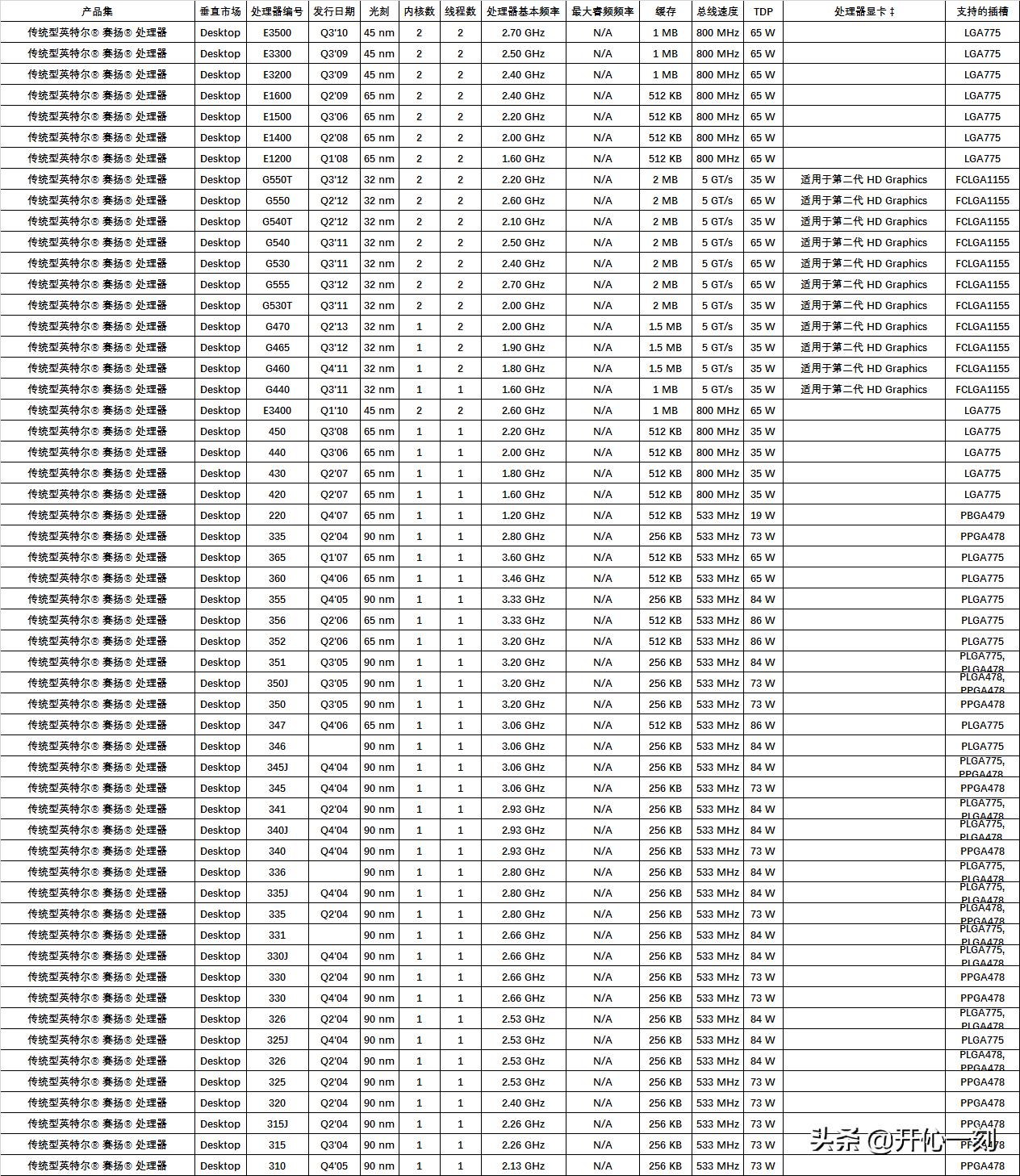 intel十代桌面cpu,intel处理器cpu虚拟化怎么打开