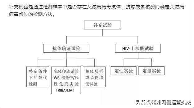 艾滋病检测试纸原理,检测艾滋病要多少钱