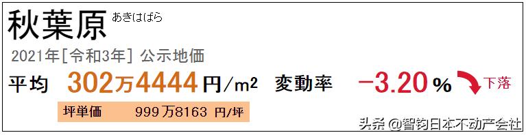 秋叶原车站山手线 (山手线秋叶原出站)