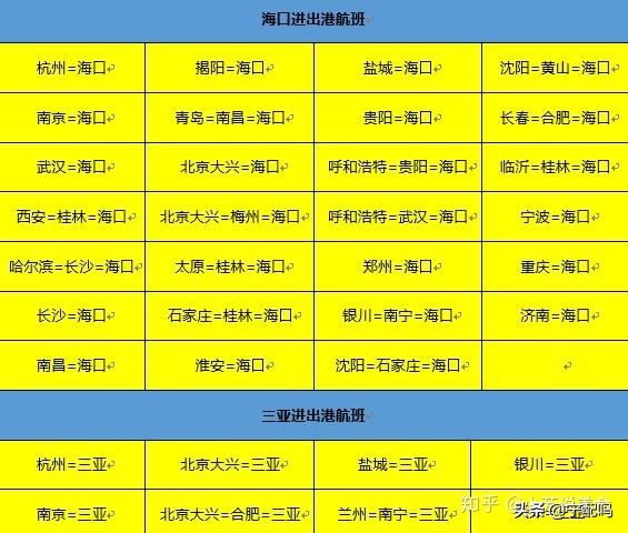 如何看待海南版iPhone正式上线这件事情?