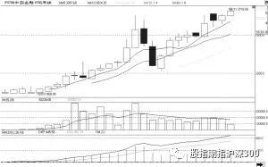 股指期权投机操作,股指期货交易技巧策略图