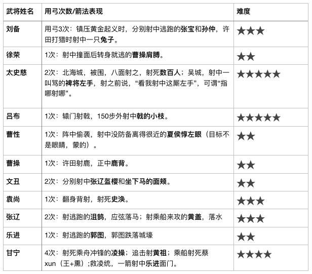 谁是三国第一刀客,谁才是三国第一武将