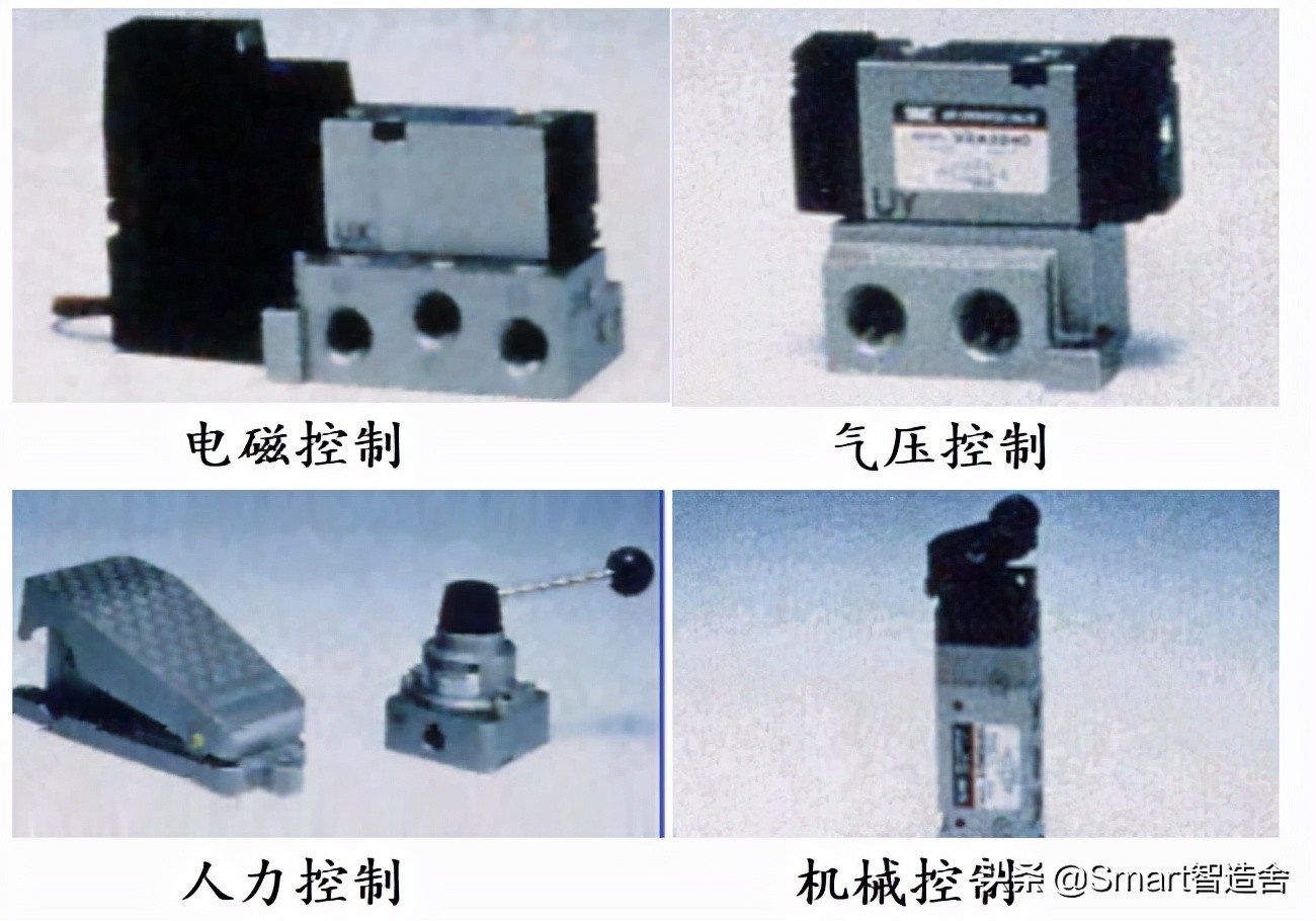 赢在总结----电磁阀的“分类及回路介绍篇”
