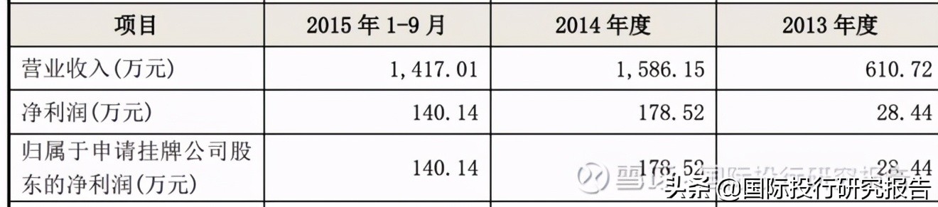 深圳亿道IPO:主造我家阿姨都不要的1000元笔记本电脑可持续性存疑