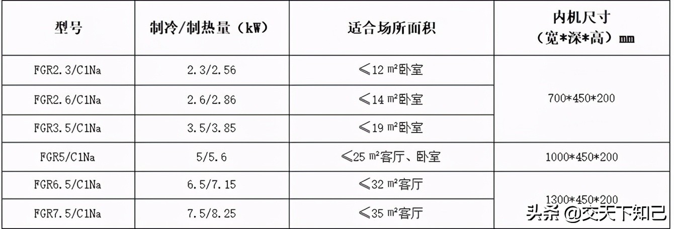 格力家用中央空调价格,格力家庭客厅立式空调