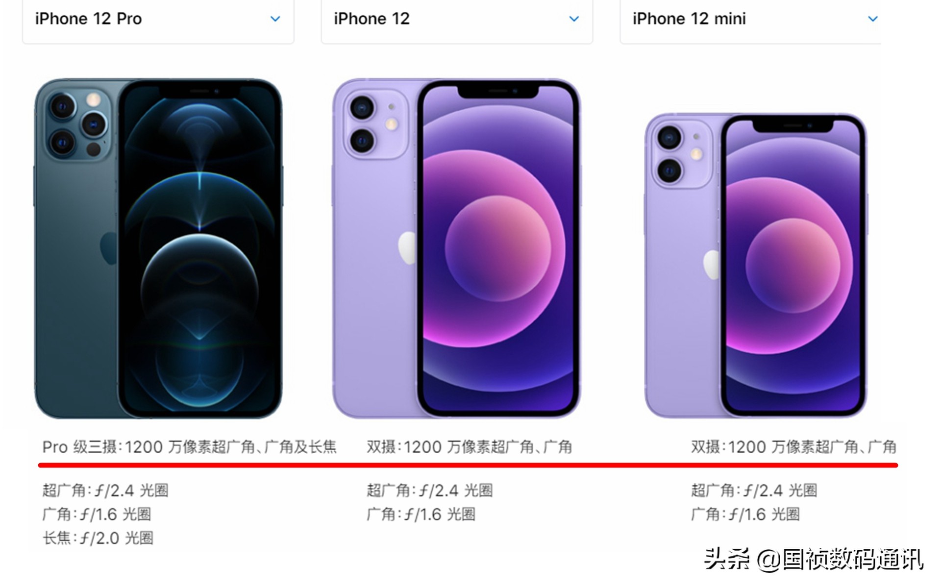 手机像素是越高越好还是越低越好,手机像素高清级和相机级像素区别