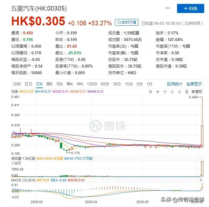 摆摊初学者入门,摆地摊新人怎么摆摊